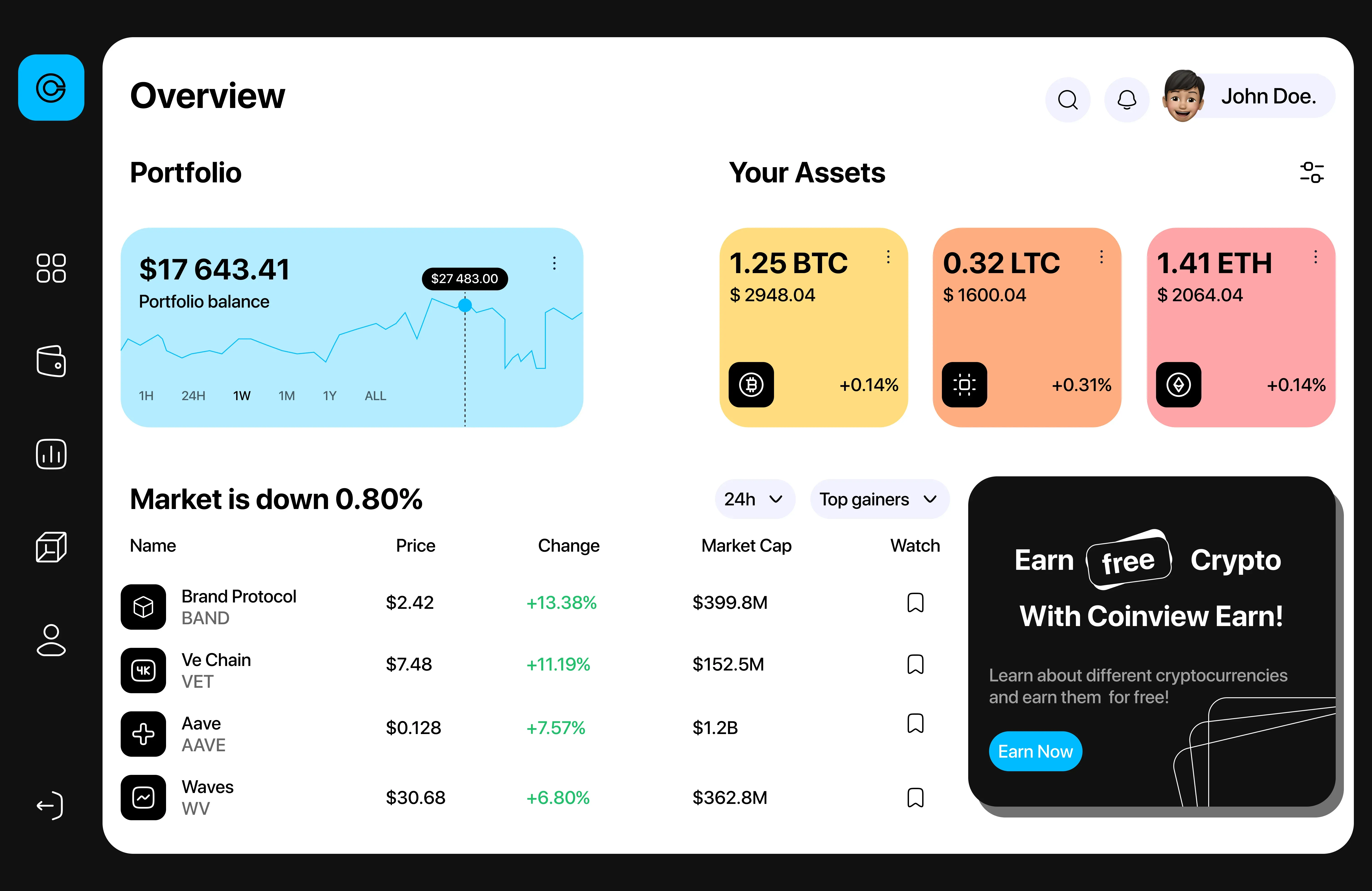 Live Portfolio Overview